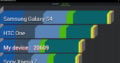 AnTuTu Benchmark 3.3.2