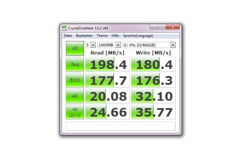 Samsung EVO SSD USB 3.0 Werte mit CrystalDeskMark