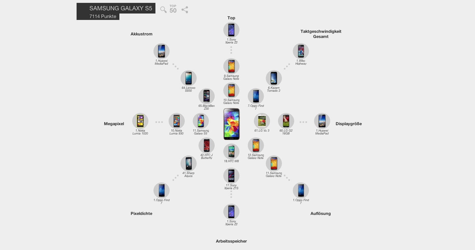 Disgram von Versus zum Samsung Galaxy Handy