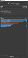 Dank starker CPU 1.282 Punkte in CineBench