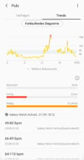Sitzt der Tracker nicht richtig, so kann auch die Herzfrequenz nicht gemessen werden.