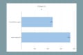 PCMark-Verlgeich: Surface Laptop vs. MateBook