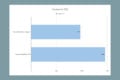 Geekbench-Verlgeich: Surface Laptop vs. MateBook